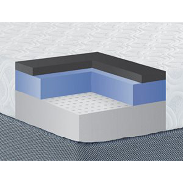 Memory Foam Cutaway from Bates Carpet and Furniture Center in Elkins